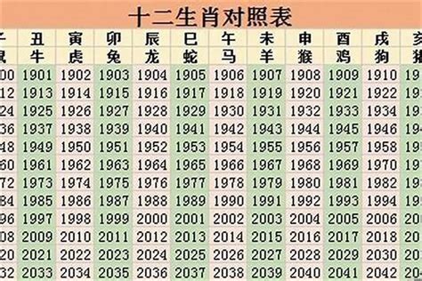 01年生肖|2001年属什么生肖 2001年的属相是什么命